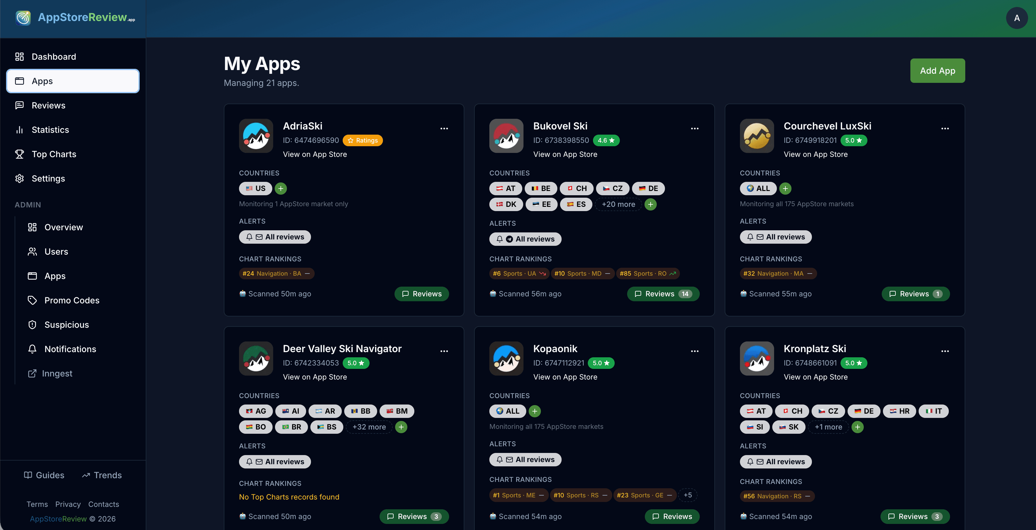 AppStoreReview dashboard — monitored iOS apps overview