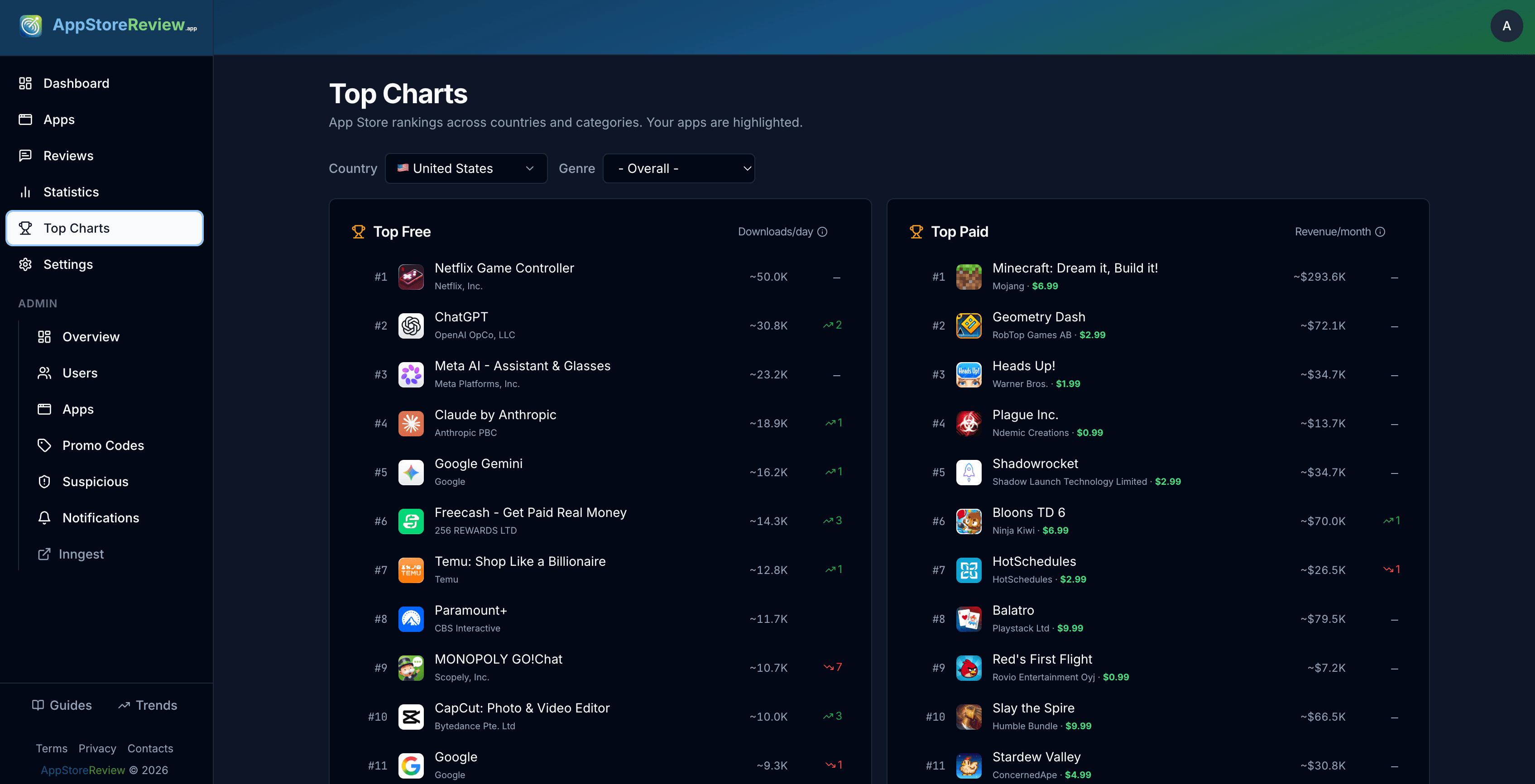 AppStoreReview App Store Top Charts tracking